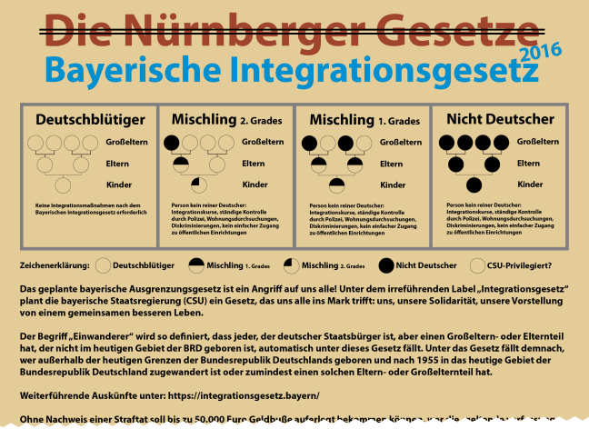 integrationsgesetze-rassengesetze-integration